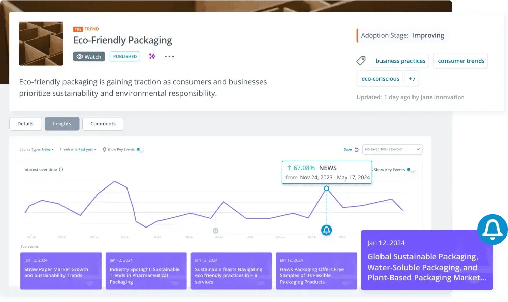 Tools to Identify markets, trends, and customer needs